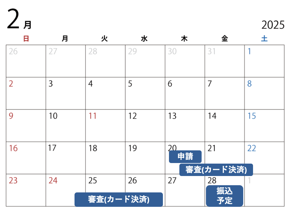 申請:決済:振込カレンダー（オリコ）.png